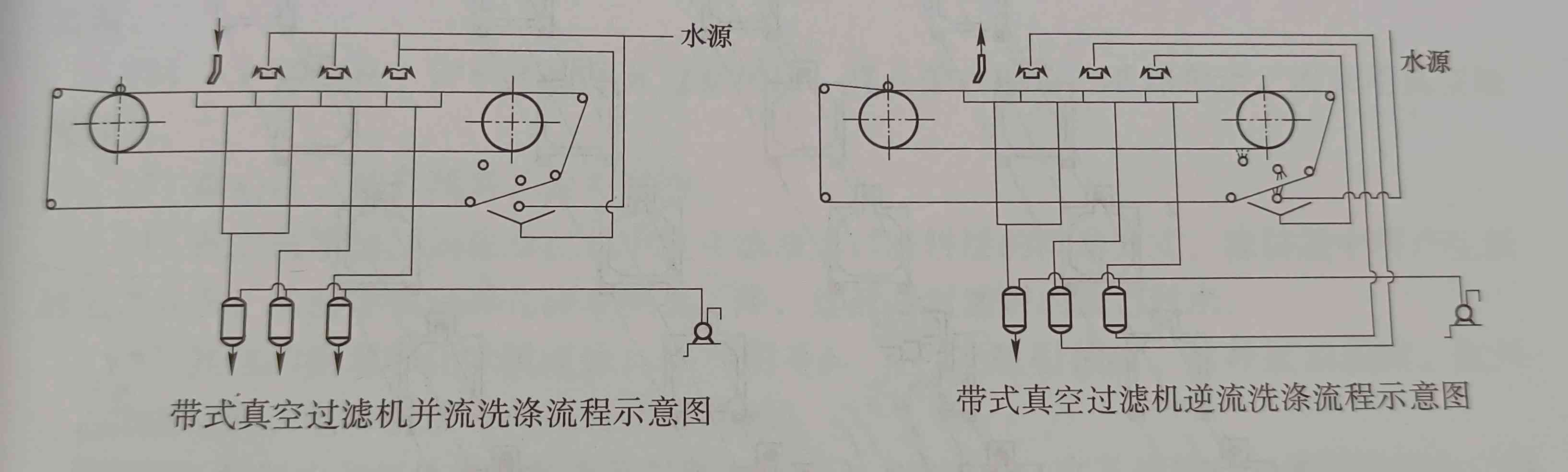 過濾技術各種濾餅洗滌方法的介紹及使用情況(不同濾餅洗滌方法的運用) 過濾技術各種濾餅洗滌方法的介紹及使用情況(不同濾餅洗滌方法的運用)