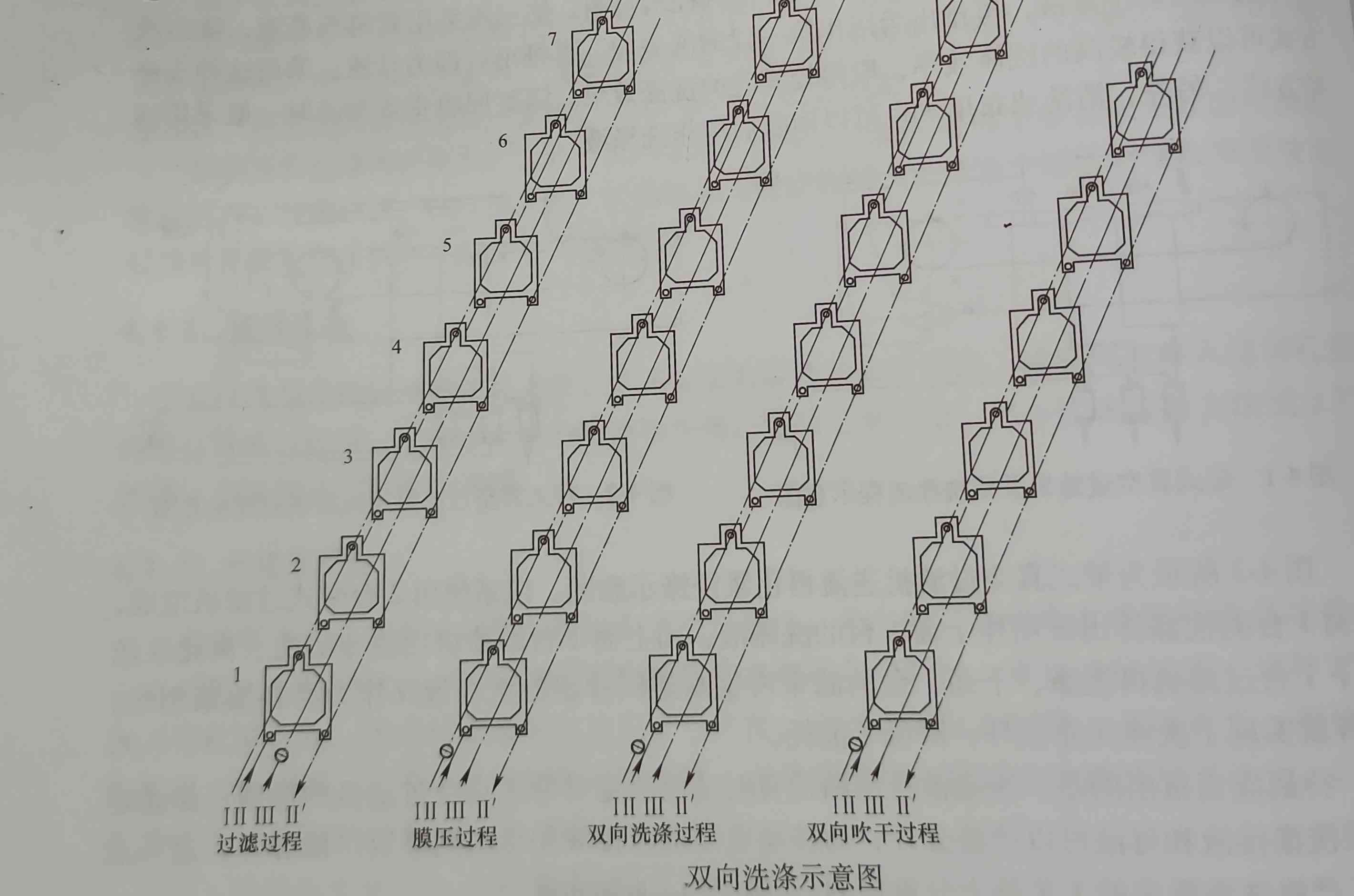 過濾技術各種濾餅洗滌方法的介紹及使用情況(不同濾餅洗滌方法的運用) 過濾技術各種濾餅洗滌方法的介紹及使用情況(不同濾餅洗滌方法的運用)