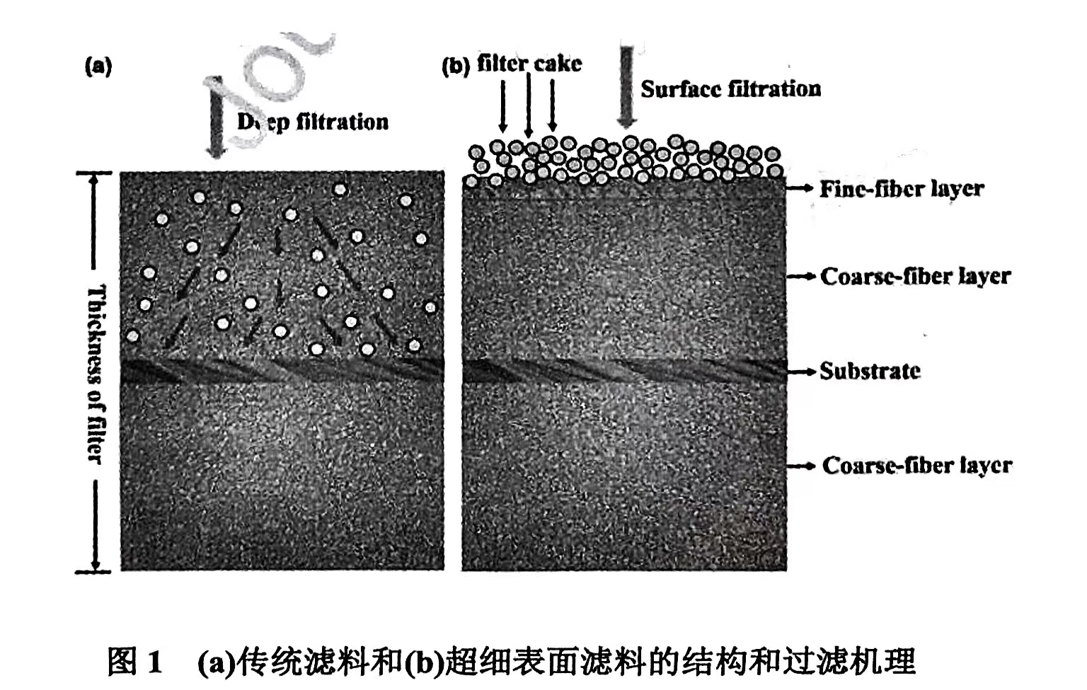 概述納米纖維濾料(納米纖維濾料是什么) 概述納米纖維濾料(納米纖維濾料是什么)