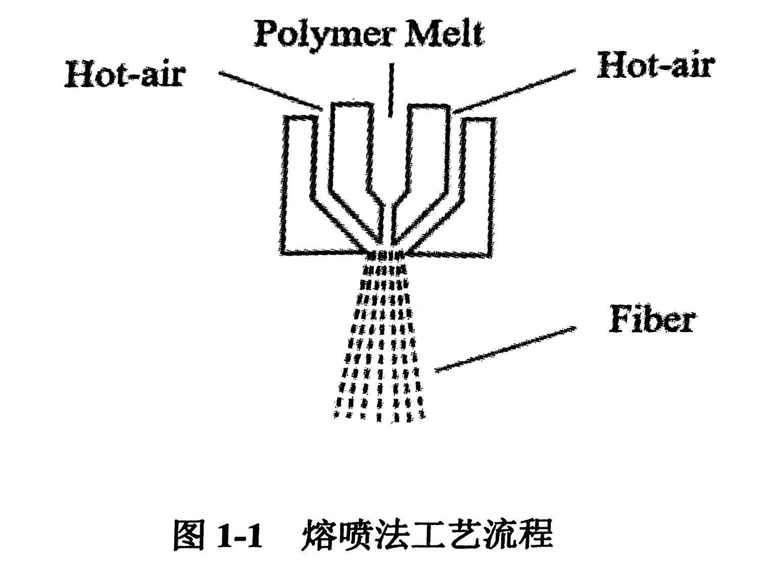 納米制備技術的熔噴法（什么是納米制備技術的熔噴法）
