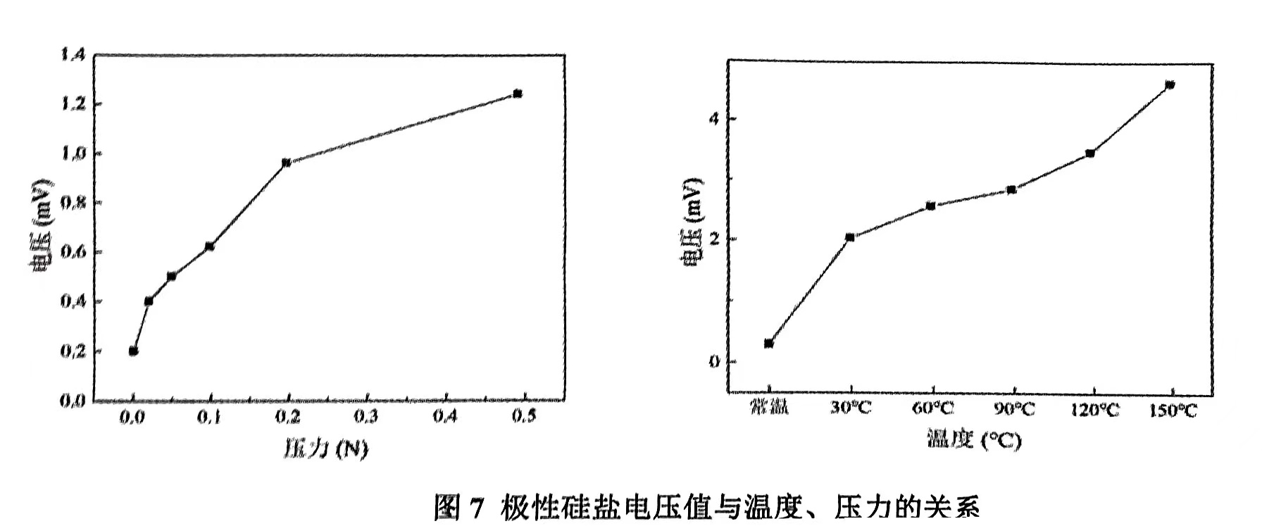 復(fù)合濾料過(guò)濾特性(怎樣提高濾料的過(guò)濾性能) 復(fù)合濾料過(guò)濾特性(怎樣提高濾料的過(guò)濾性能)