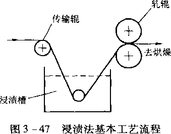 圖3-47 浸漬法基本工藝流程 圖3-47 浸漬法基本工藝流程