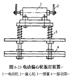 圖6-23電動偏心輪振打裝置 圖6-23電動偏心輪振打裝置