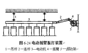 圖6-24電動搖臂振打裝置 圖6-24電動搖臂振打裝置