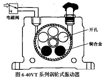 圖6-40VT系列渦輪式振動器