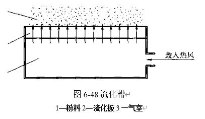 圖6-48流化槽