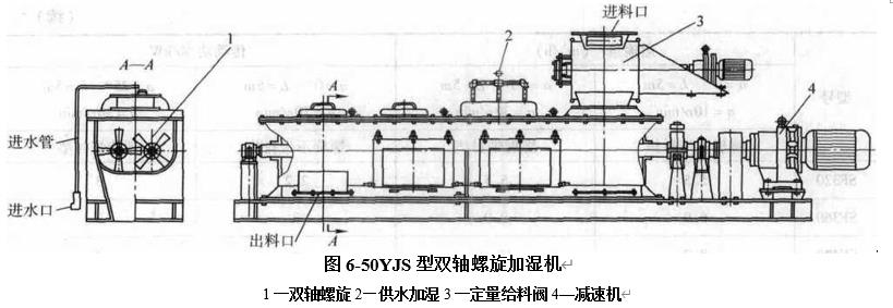 圖6-50YJS型雙軸螺旋加濕機 圖6-50YJS型雙軸螺旋加濕機